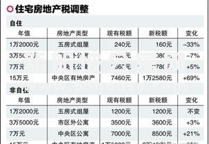 新加坡房产  95万自住房业主可少缴房地产税