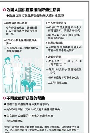 新加坡留学生活 政府直接拨款帮助人民应付生活费