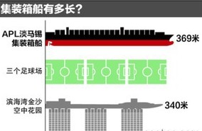 新加坡海皇轮船的超大型新集装箱船淡马锡号