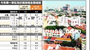 新加坡公寓：市郊共管公寓涨幅为什么显著放缓？