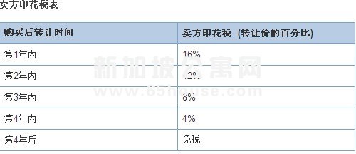 新加坡房地产投资指南