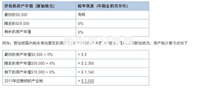 新加坡房产