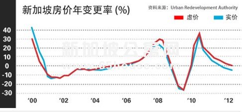 外国人为什么在新加坡买房？