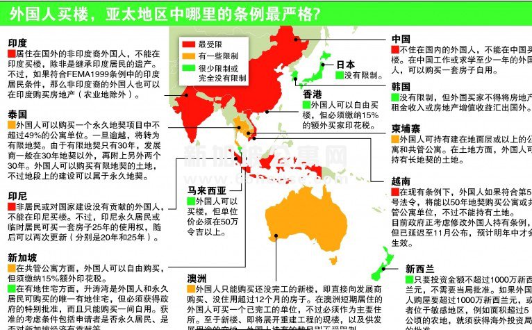 新加坡公寓提示外国人购置房产哪里限制最少？