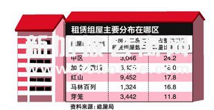 新加坡租赁组屋要更均匀分散