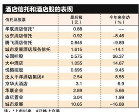 新加坡公寓 新加坡酒店业看好