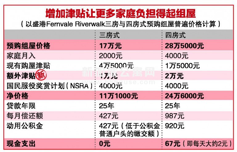 新加坡公寓：月入千元就买得起组屋？