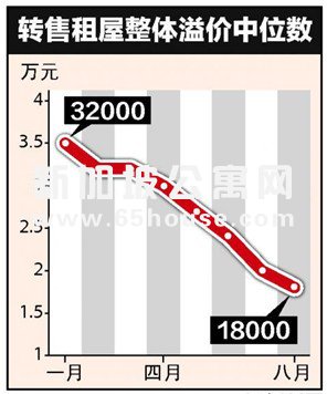 新加坡公寓 非有地私宅转售价再攀新高