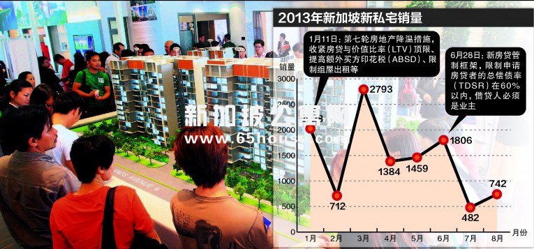 新加坡公寓 执行共管公寓更受青睐