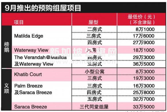 三代同堂组屋售价33万5000元起