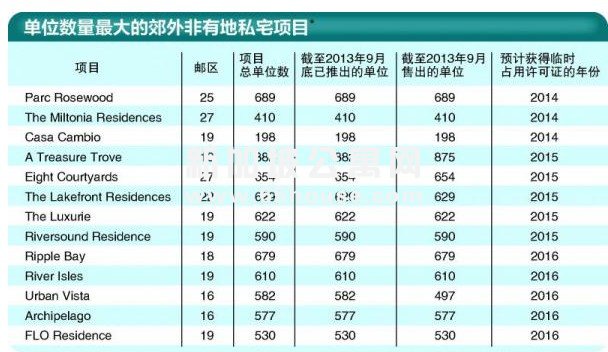 新加坡公寓 专家房地产投资实用观点