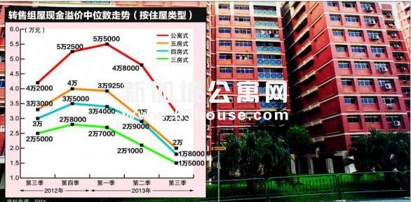 转售价格指数反映组屋转售市场的整体价格走势