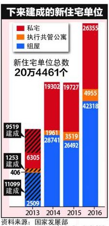 转售价格指数反映组屋转售市场的整体价格走势