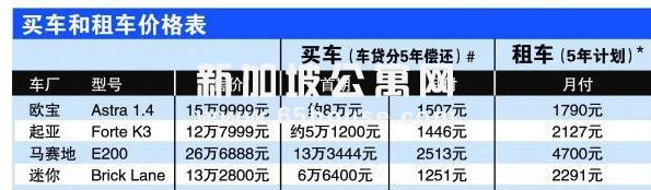 新加坡公寓 新加坡人也开始长期租车？