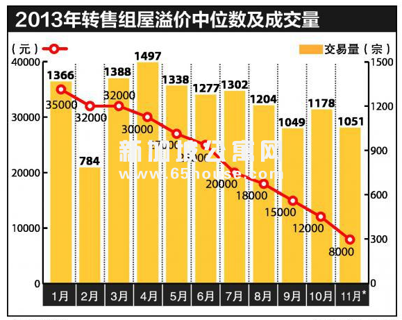 新加坡公寓 很多价格开始下跌了？