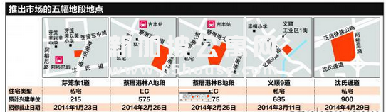 执行共管公寓地段推出五私宅地段