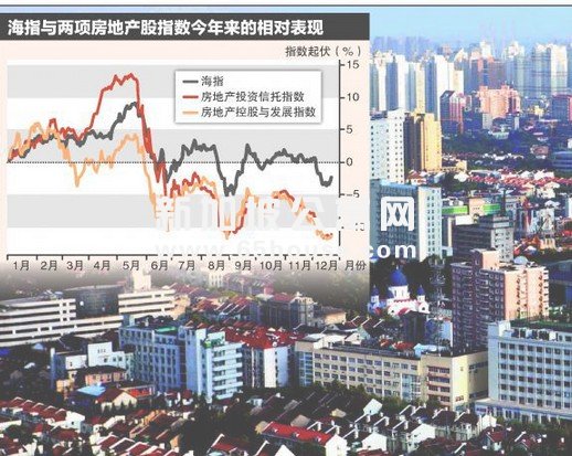 新加坡私宅市场2014年或现拐点