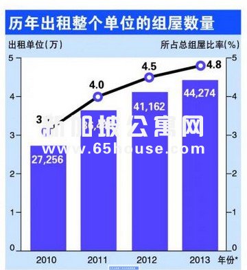 新加坡短期租期-新租期规定实施