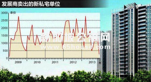 执行共管公寓下跌超过八成