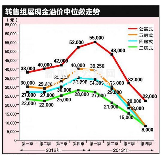 2013年房贷限制冲击2014年房地产市场