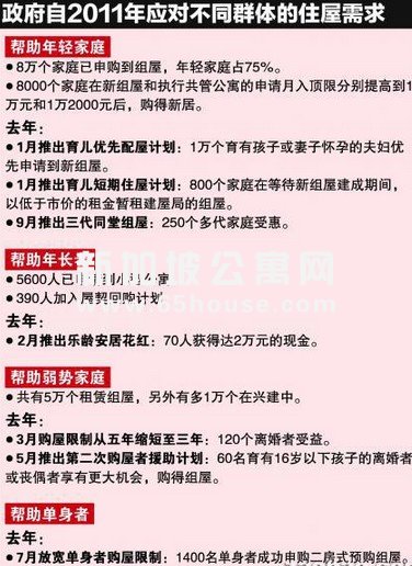 新加坡将探讨扩大屋契回购计划