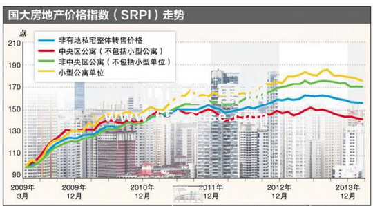 转售私宅-新加坡非有地私宅