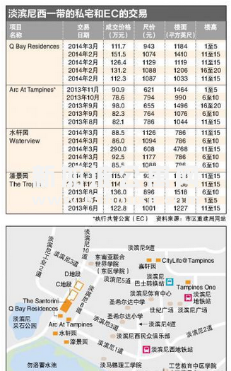 淡滨尼的主要是一个成熟的组屋区