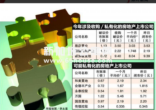 房地产公司掀除牌热潮更可能私有化