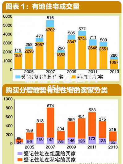 多元特质的房地产产品受到更多房屋买家青睐